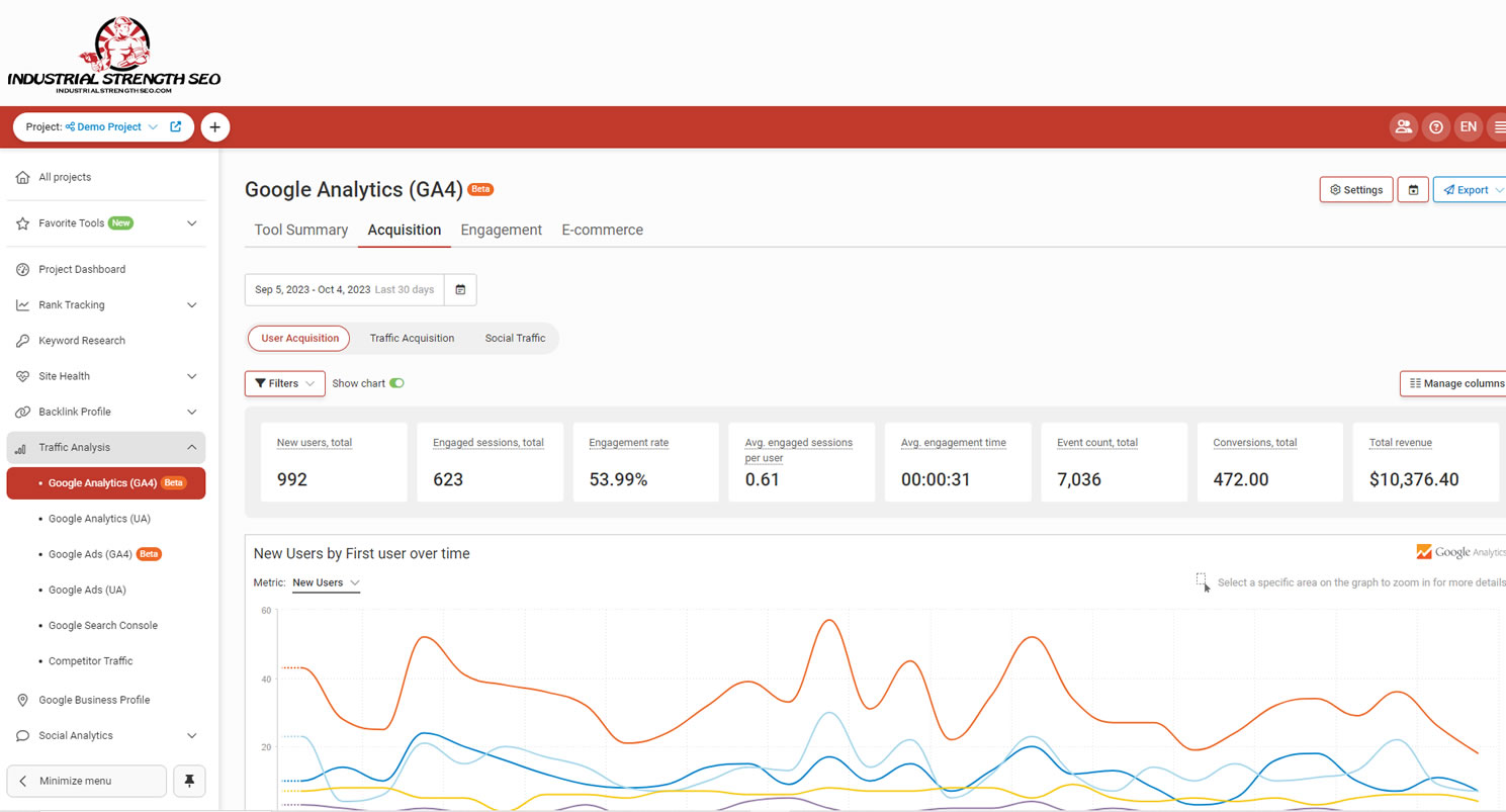 google search console, google analytics tool