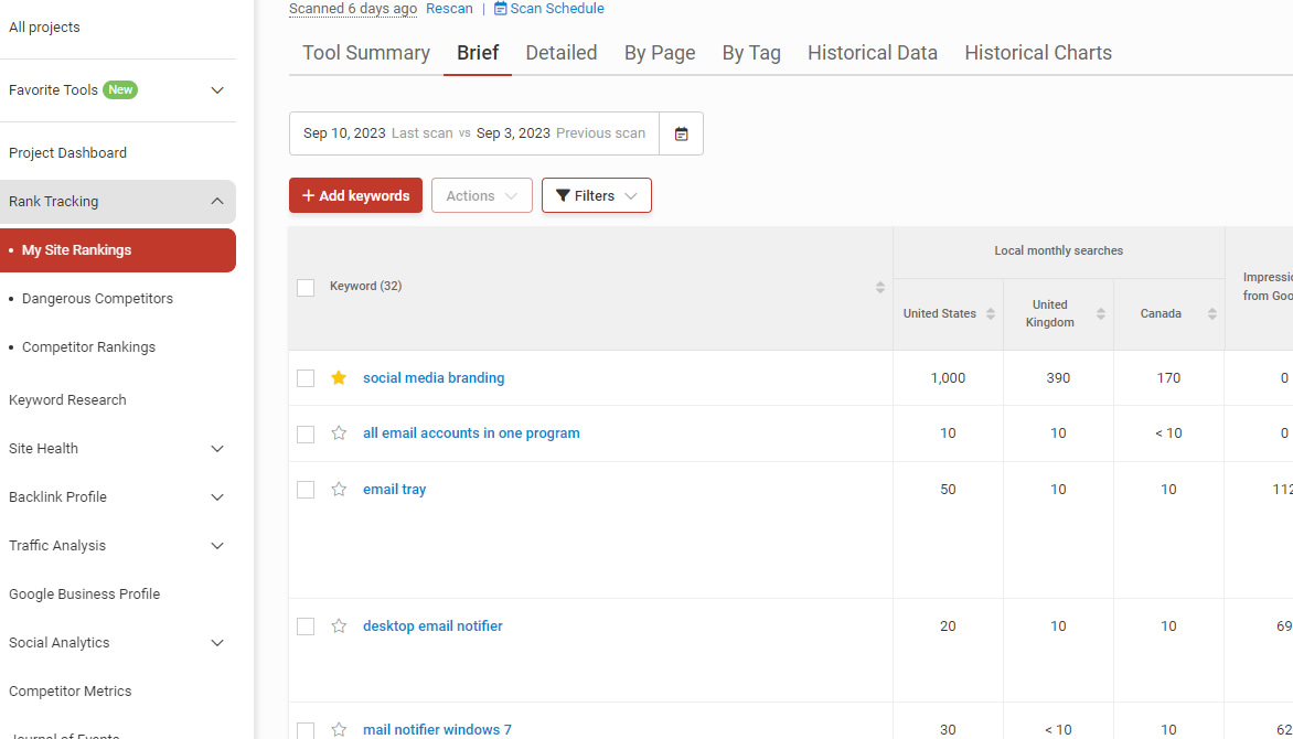 keyword ranking tool
