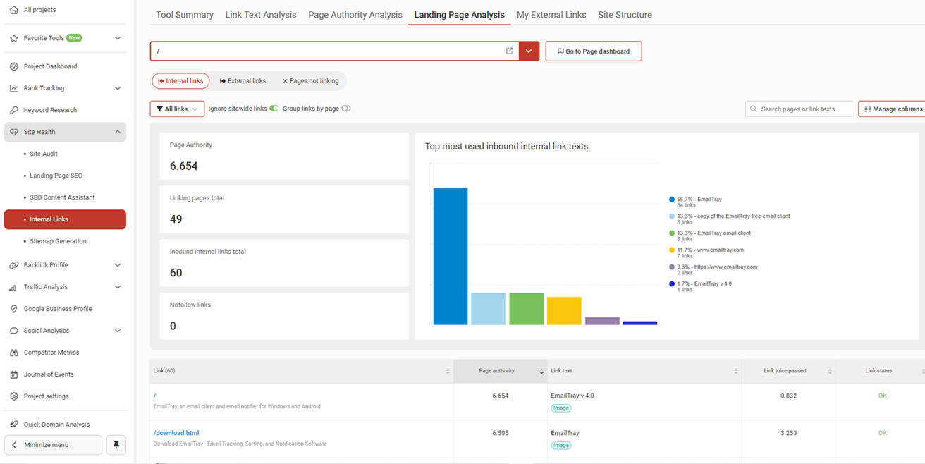 landing page analysis
