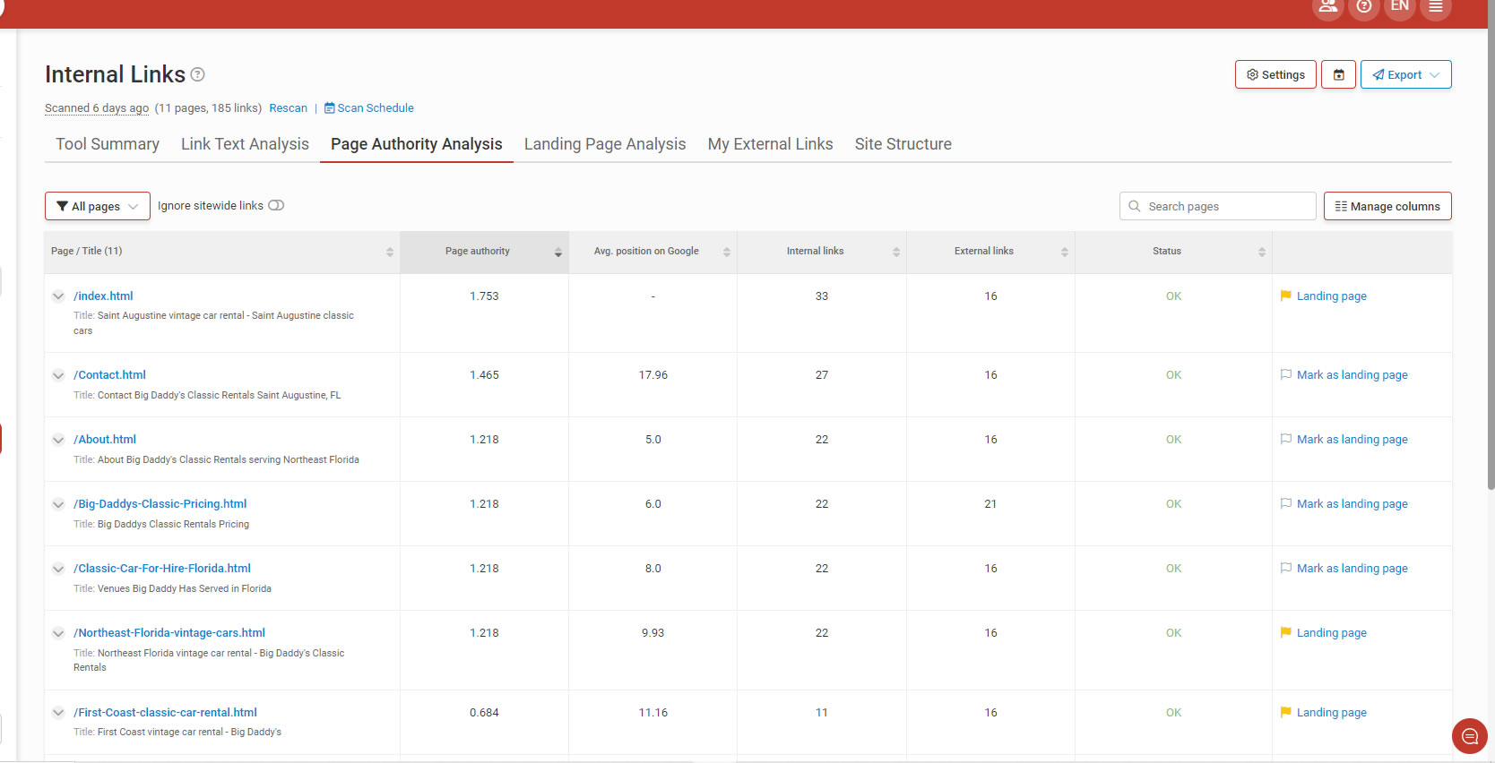 ​Page Authority Analysis
