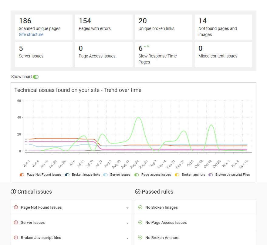 seo site analysis