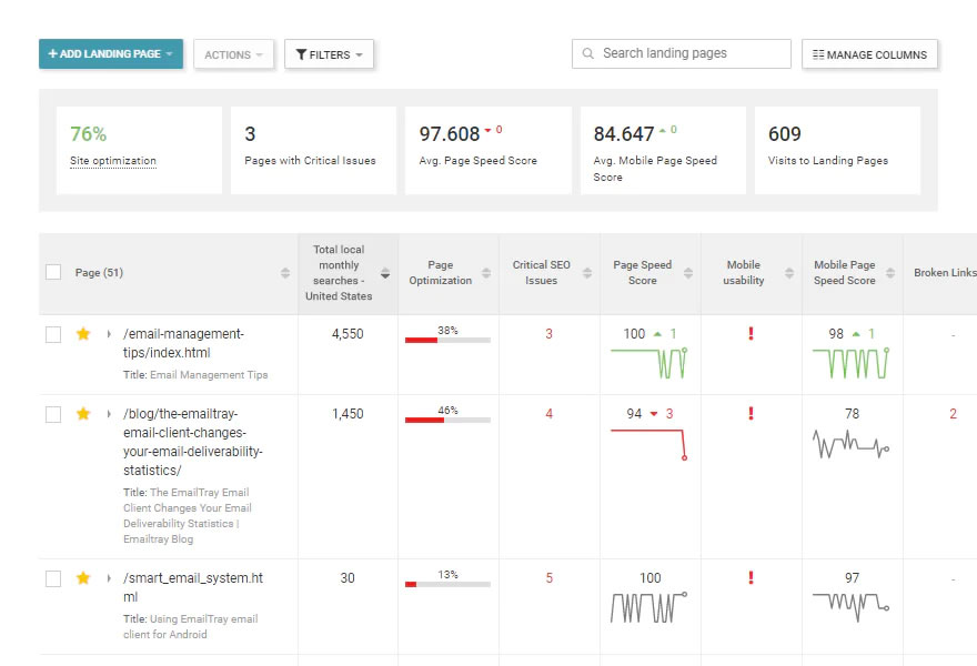 website audit tool