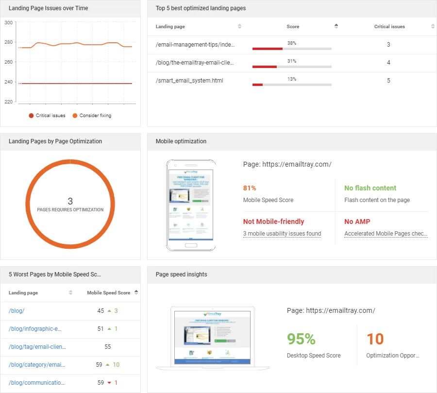 web site audit, website audits