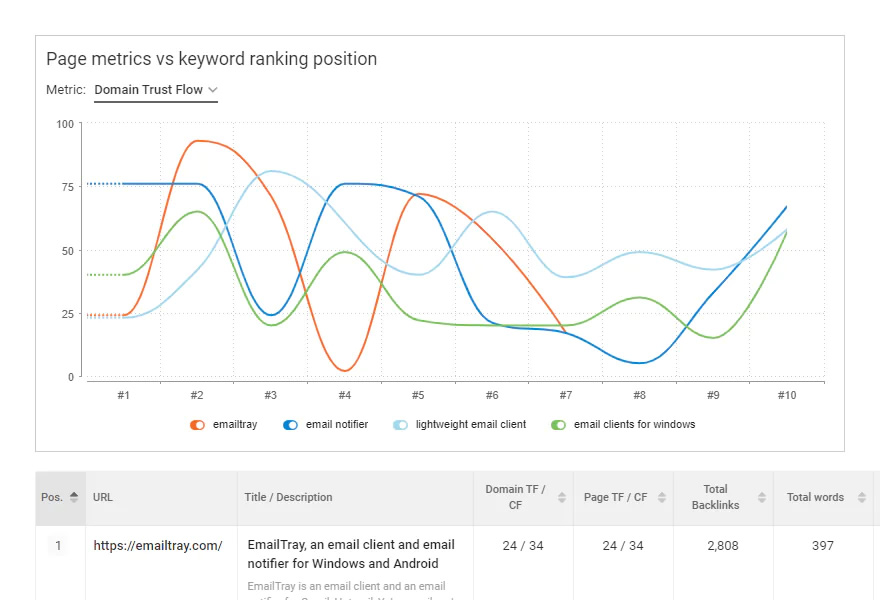 website content check tool